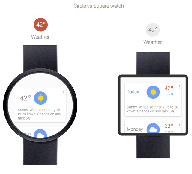 Nuevo SmartWatch de Google. Presentación inminente