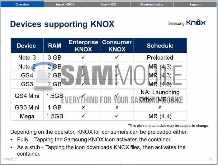 Actualizaciones de los modelos Samsung a Android 4.3